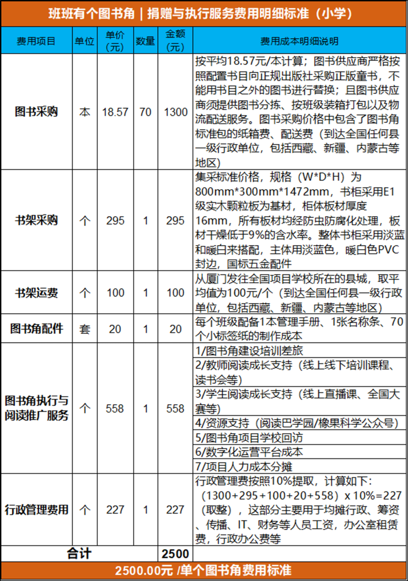 捐赠标准.png