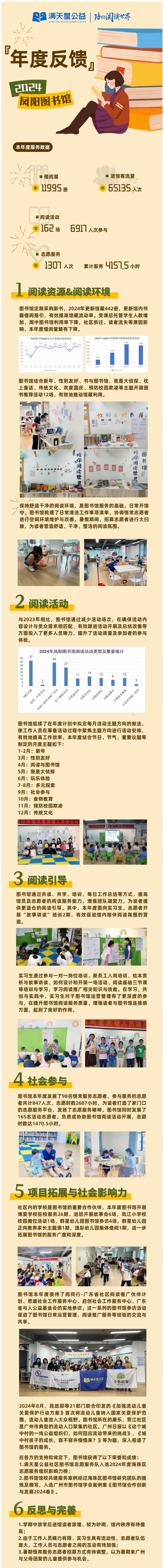 凤阳图书馆2024年年度反馈.png