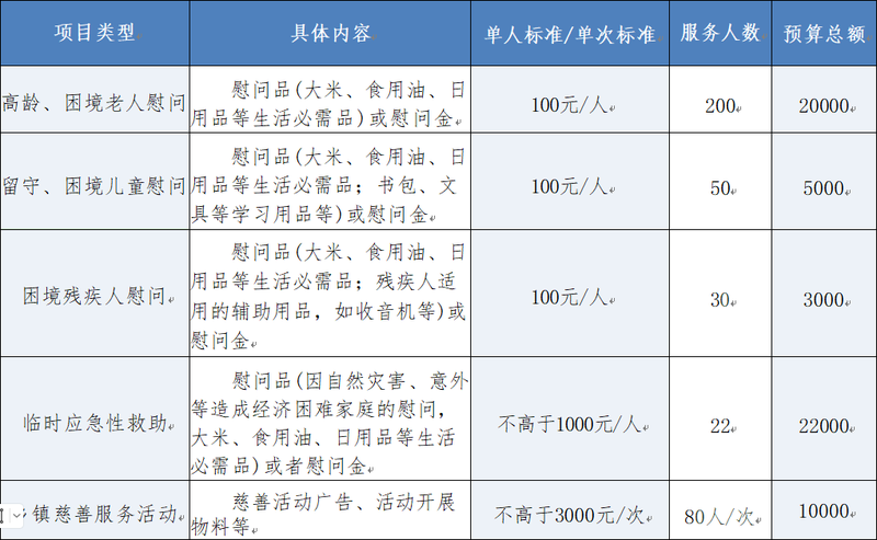 基金分配.png