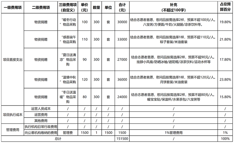 工作簿1_Sheet1.png