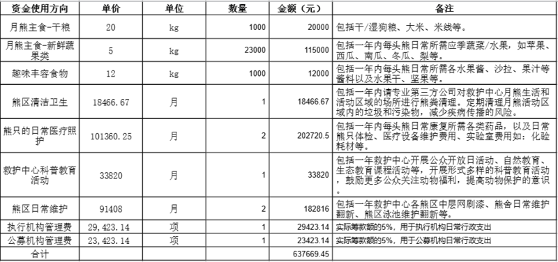 2025.3.11预算.png