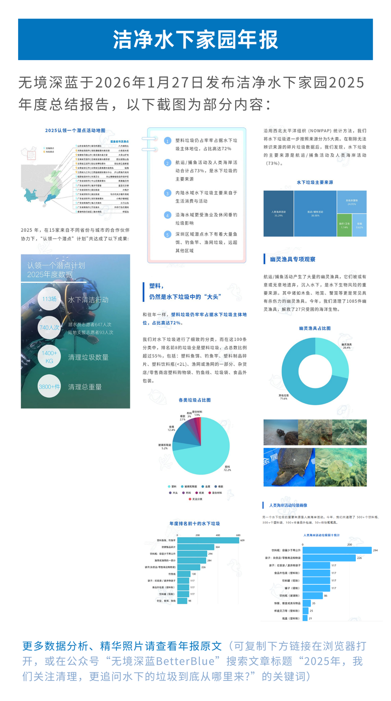 2026年1月发布洁净水下家园2025年度报告.png