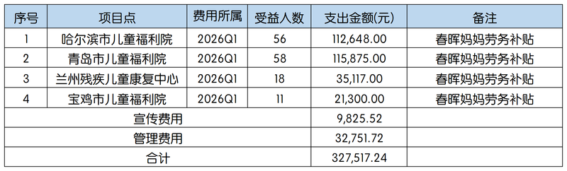 易宝公益2026年1季度报告V1_Sheet1.png