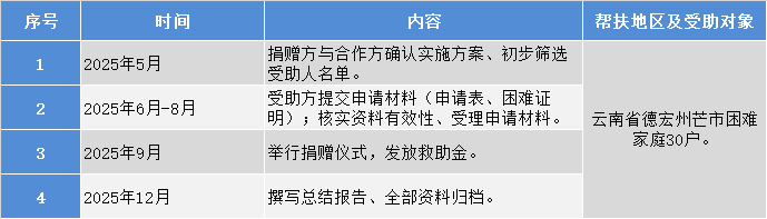 2024.11.20-银科益佰计划执行计划.png