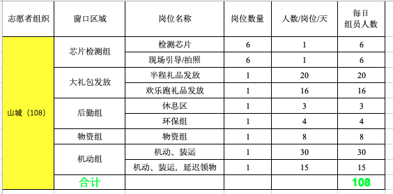 2025年半程马拉松岗位介绍.png