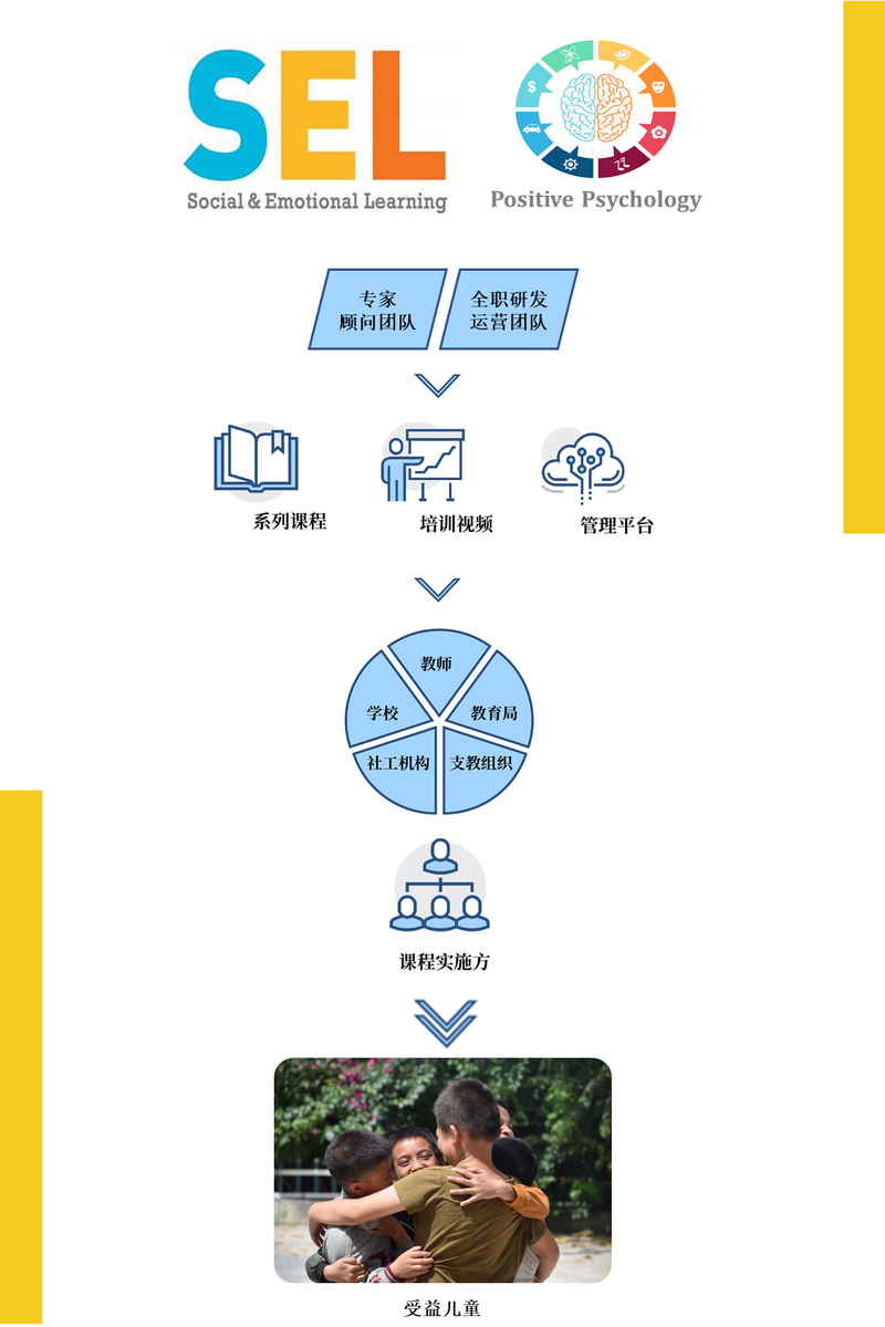 5.2 解决方案-项目模式.PNG