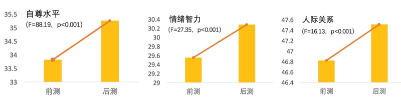 7.2评估结果示例.png