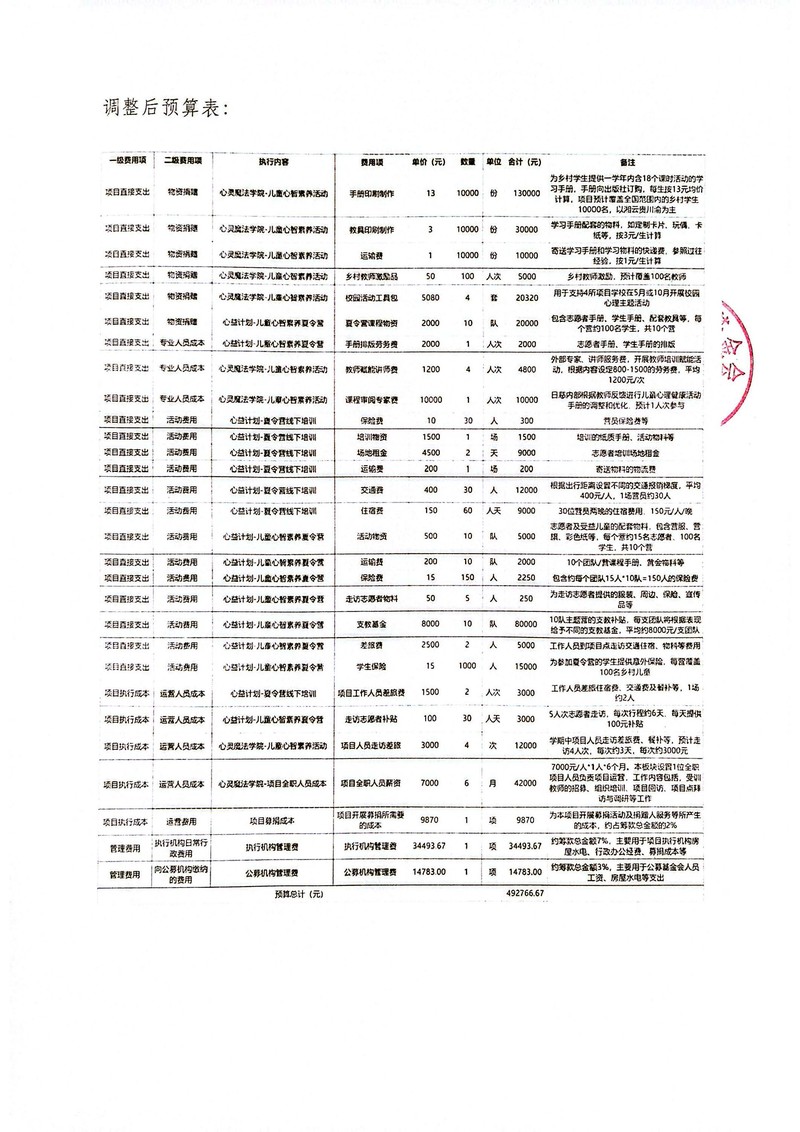 项目变更用户公示说明函_页面_4.jpg