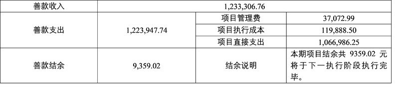 善款收支情况表.jpg 善款收支情况表.jpg