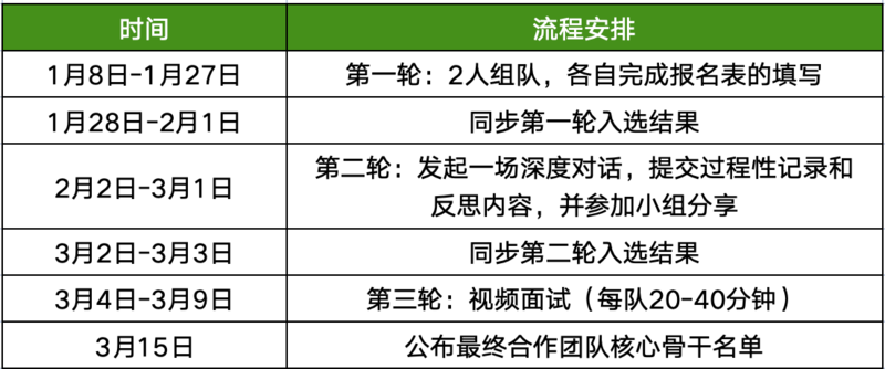 时间线.png
