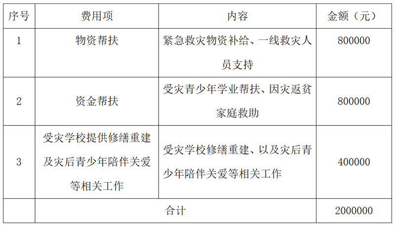 预算.png