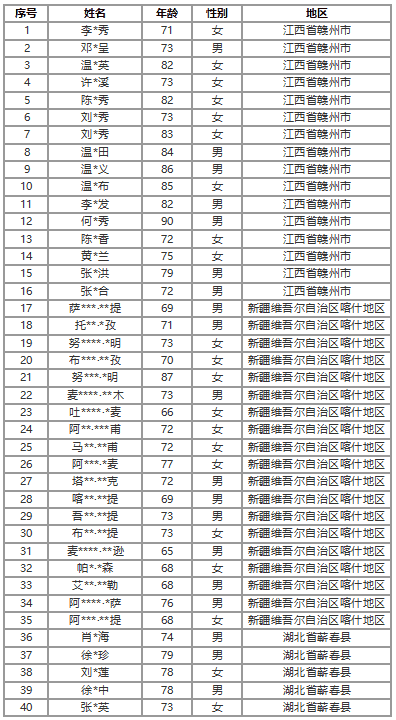 受益人名单1.png 受益人名单1.png