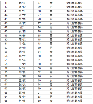 受益人名单2.png 受益人名单2.png