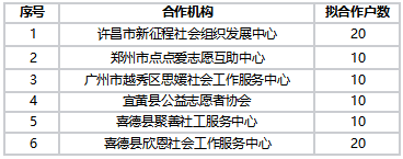 合作机构名单.png 合作机构名单.png
