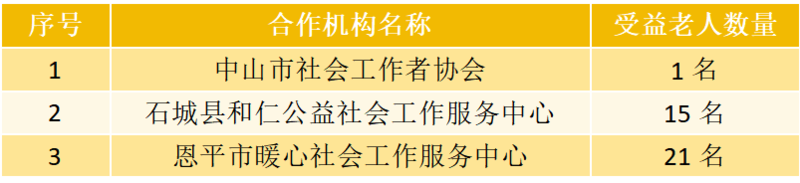 机构名单2.png 机构名单2.png