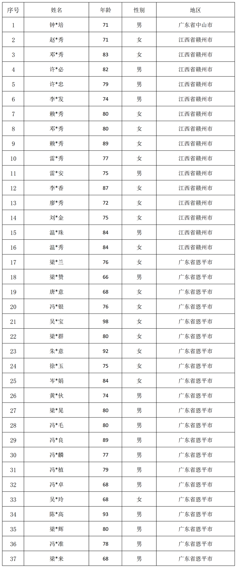 名单.png 名单.png