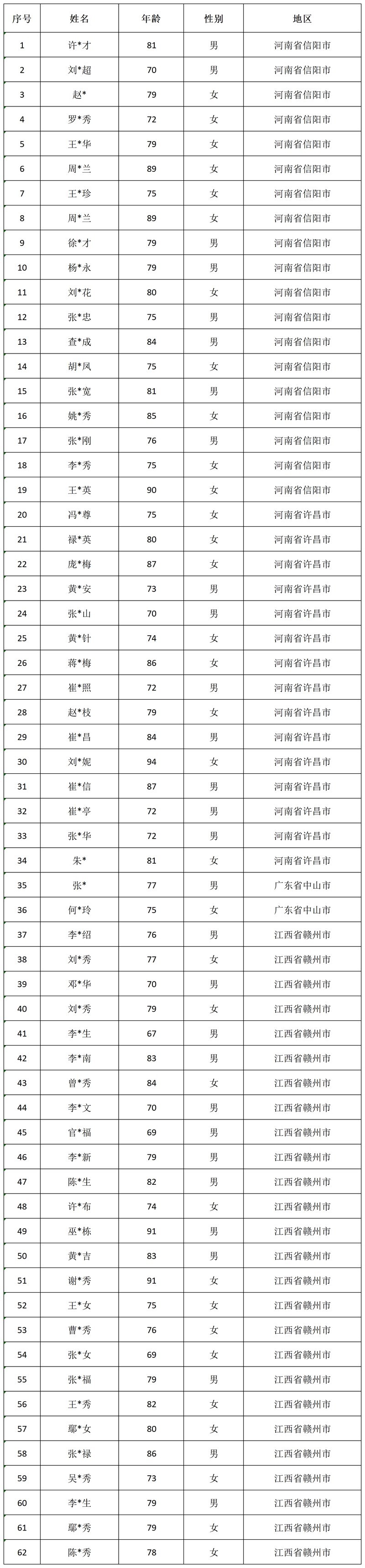 名单.jpg