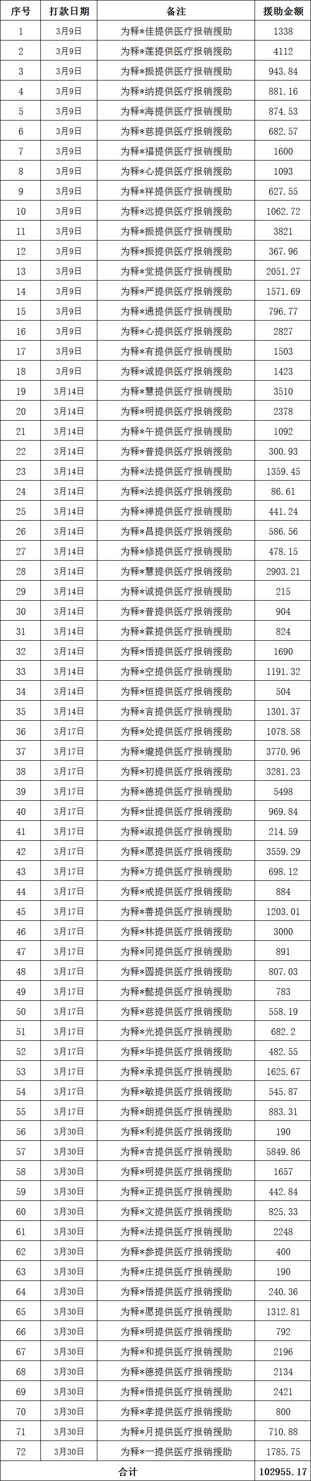 b88538d5add364bd5c29d5770fb89e3f.png