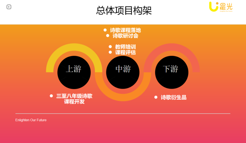 项目逻辑框架.png