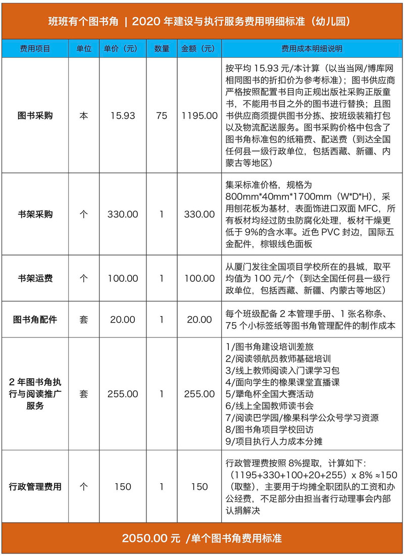 2020年幼儿园图书角建设费用标准.jpg