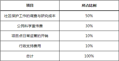 预算.png