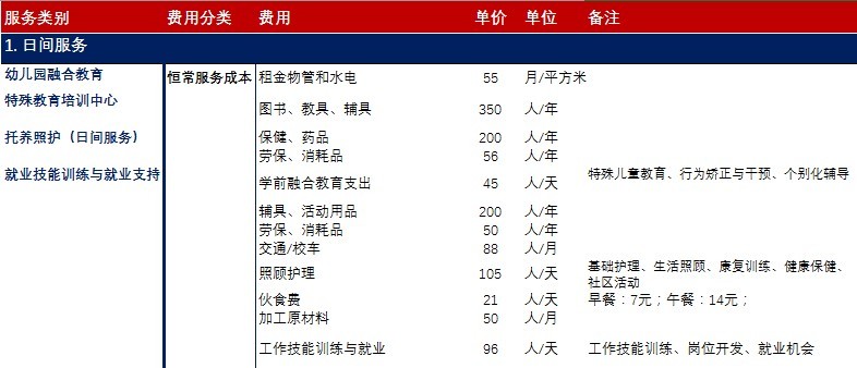 月捐图片-3.4慧灵服务运营成本预算明细表.jpg