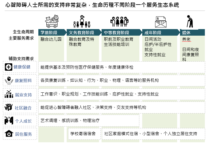 月捐图片-3慧灵的核心服务简介.png