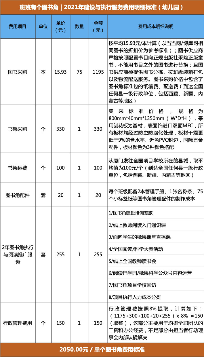 班班有个图书角 | 2021年建设与执行服务费用明细标准(幼儿园).jpg