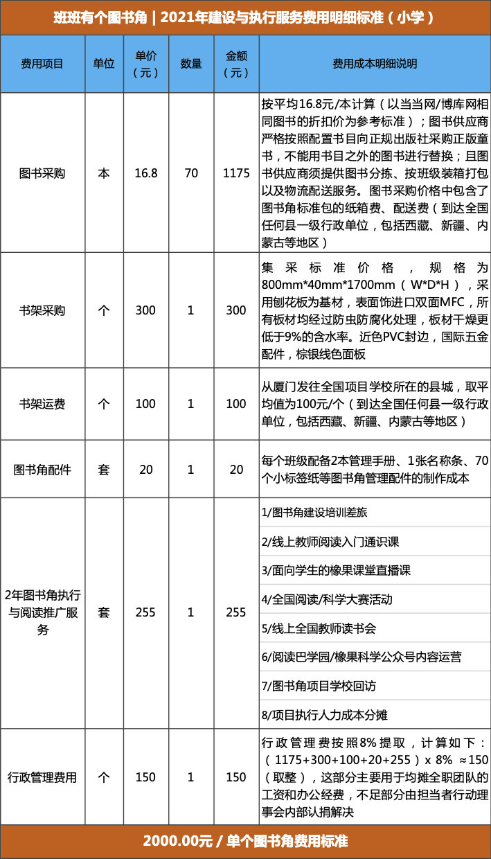班班有个图书角 | 2021年建设与执行服务费用明细标准(小学).jpg
