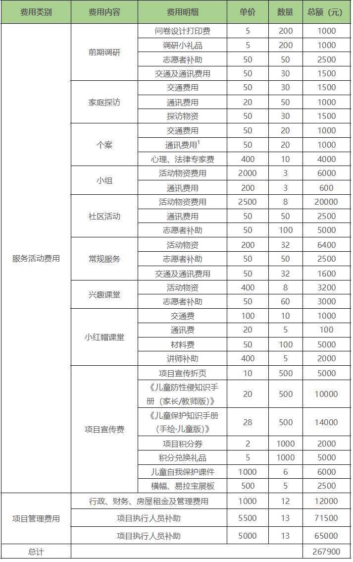 月捐预算.jpg
