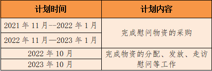 上饶红十执行计划.png