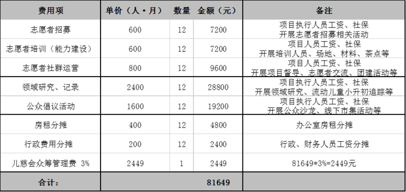 20211217 预算调整.png