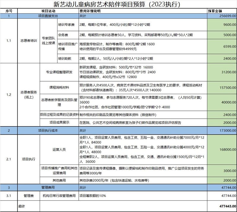 2023病房总预算(图).jpg