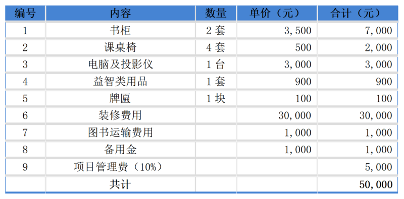 预算.png