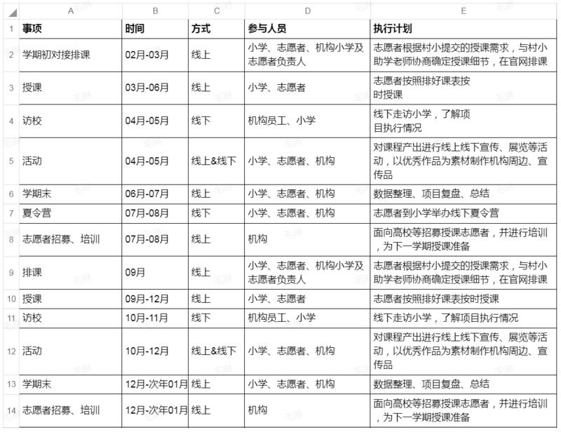 项目执行计划表.png