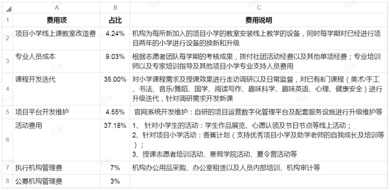 项目预算表.png