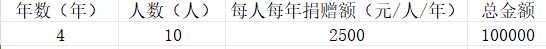 预算表.png