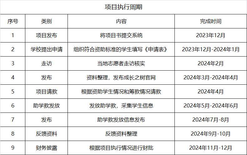 项目执行周期.jpg