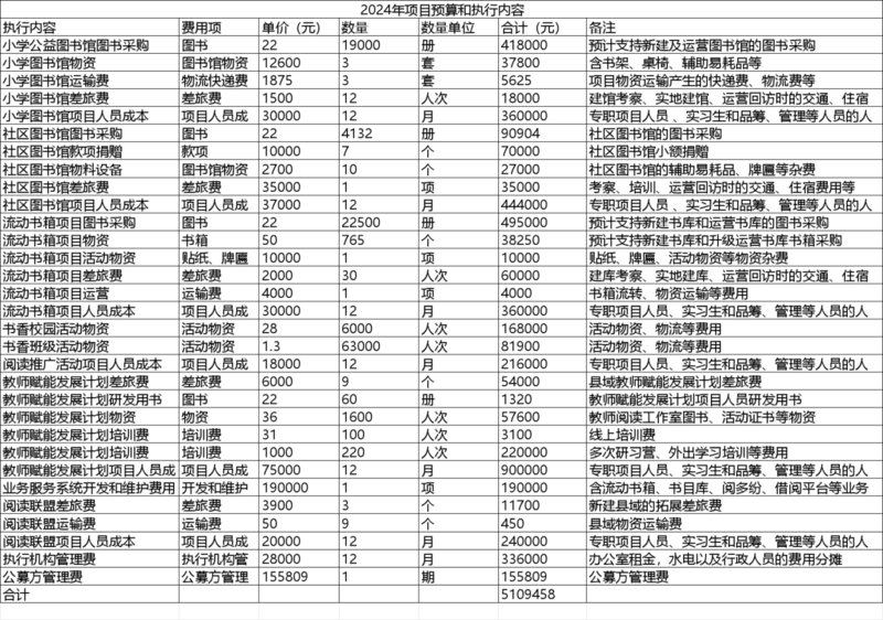 项目预算2024.png
