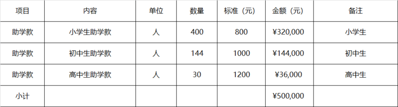 预算.png