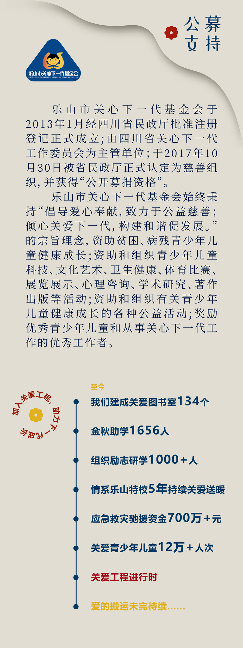 关爱工程·益动未来 项目书-02.png