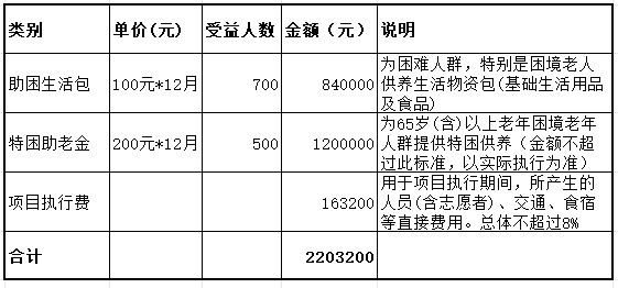 2024预算.png