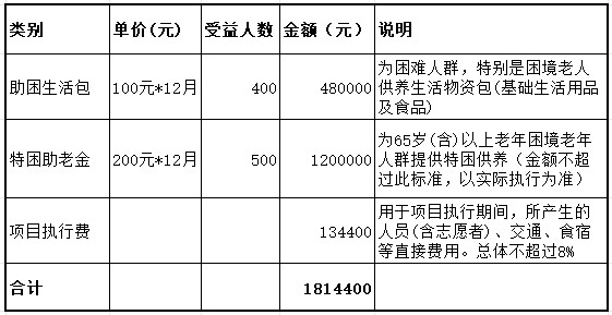 2022预算.png