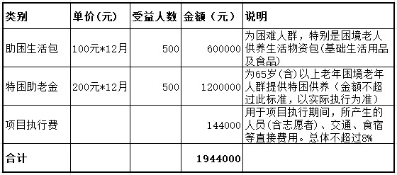 2023预算.png