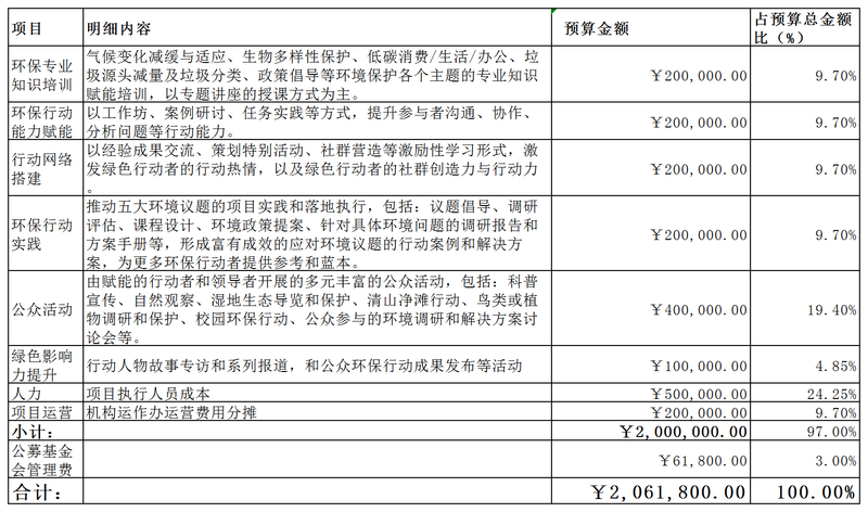 2024年度预算200万-爱德月捐_Sheet1.png