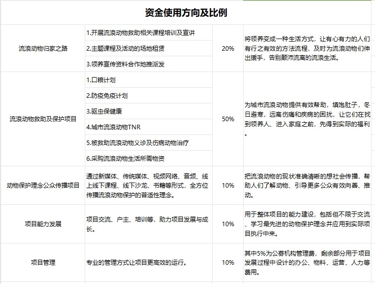 乐予项目资金使用方向及比例.jpg